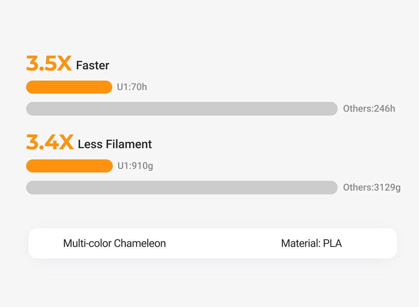 Design learning tools and interactive toys for children.